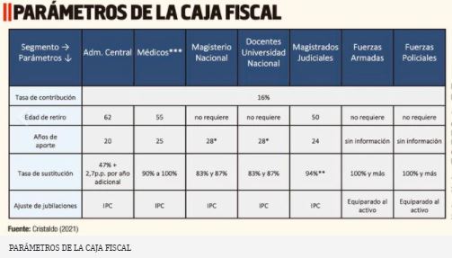 Sistema de pensiones del sector p&uacute;blico y la urgente necesidad de reformarla